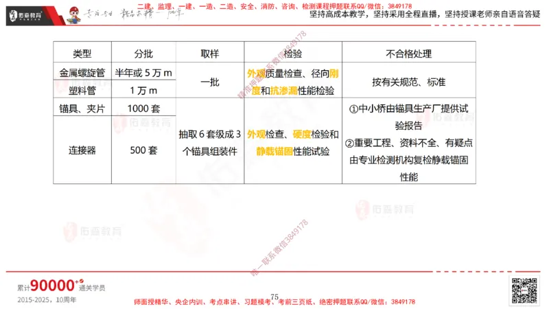 2025.3.15佑森教育林子婷授课一建市政实务《城市桥梁工程》专用讲义，版权所有，侵权必究_2026年一级建造师_2026年一建市政_2025年一建市政SVIP_02-基础精讲✿高端面授✿深度强化