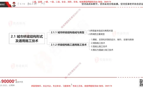 2025.3.15佑森教育林子婷授课一建市政实务《城市桥梁工程》专用讲义，版权所有，侵权必究_2026年一级建造师_2026年一建市政_2025年一建市政SVIP_02-基础精讲✿高端面授✿深度强化