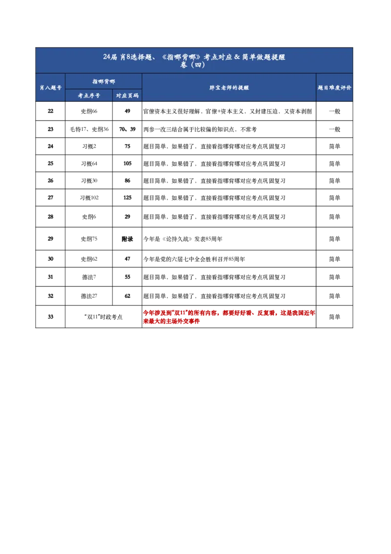 肖八、《指哪背哪》考点对应表（卷四）_2026考公资料_（49）政治理论合集_政治理论合集_2025考研政治pdf（笔记）_肖秀荣考研政治_24肖秀荣_24肖八背诵版_木易_木易指哪背哪