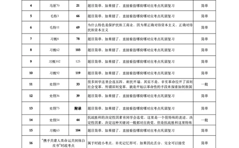肖八、《指哪背哪》考点对应表（卷四）_2026考公资料_（49）政治理论合集_政治理论合集_2025考研政治pdf（笔记）_肖秀荣考研政治_24肖秀荣_24肖八背诵版_木易_木易指哪背哪