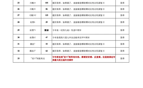 肖八、《指哪背哪》考点对应表（卷四）_2026考公资料_（49）政治理论合集_政治理论合集_2025考研政治pdf（笔记）_肖秀荣考研政治_24肖秀荣_24肖八背诵版_木易_木易指哪背哪