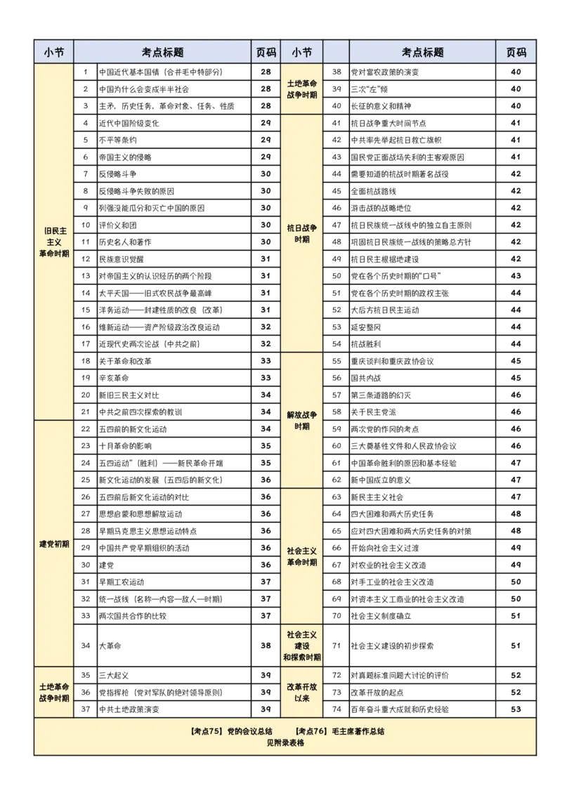 2《指哪背哪》近代史（26页）_2026考公资料_（49）政治理论合集_政治理论合集_2025考研政治pdf（笔记）_肖秀荣考研政治_24肖秀荣_24肖八背诵版_木易_木易指哪背哪
