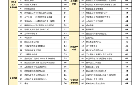 2《指哪背哪》近代史（26页）_2026考公资料_（49）政治理论合集_政治理论合集_2025考研政治pdf（笔记）_肖秀荣考研政治_24肖秀荣_24肖八背诵版_木易_木易指哪背哪