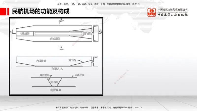 2025一建《民航》必会案例强化直播课01节（8.27上午）_2026年一级建造师_2026年一建民航_2025年一建民航SVIP_04-冲刺串讲✿考点强化✿小灶集训_11-民航《必会案例强化》谷永生JGS