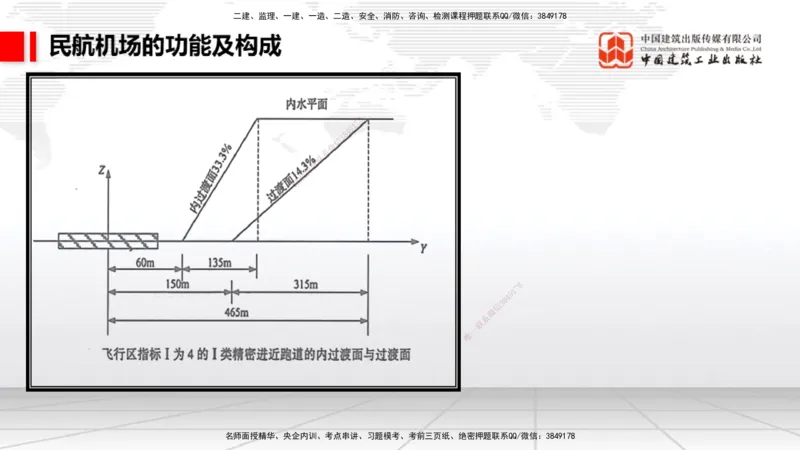 2025一建《民航》必会案例强化直播课01节（8.27上午）_2026年一级建造师_2026年一建民航_2025年一建民航SVIP_04-冲刺串讲✿考点强化✿小灶集训_11-民航《必会案例强化》谷永生JGS