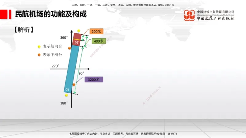 2025一建《民航》必会案例强化直播课01节（8.27上午）_2026年一级建造师_2026年一建民航_2025年一建民航SVIP_04-冲刺串讲✿考点强化✿小灶集训_11-民航《必会案例强化》谷永生JGS