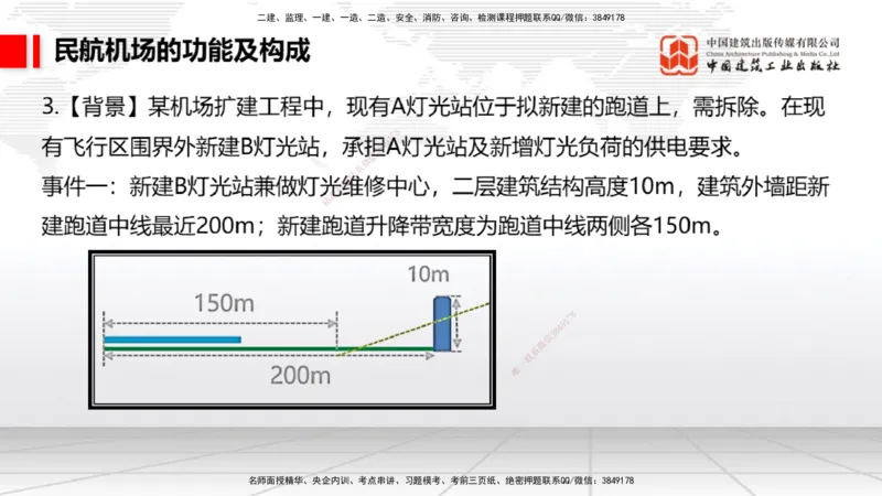 2025一建《民航》必会案例强化直播课01节（8.27上午）_2026年一级建造师_2026年一建民航_2025年一建民航SVIP_04-冲刺串讲✿考点强化✿小灶集训_11-民航《必会案例强化》谷永生JGS