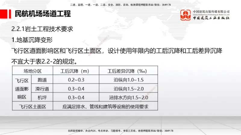 2025一建《民航》必会案例强化直播课01节（8.27上午）_2026年一级建造师_2026年一建民航_2025年一建民航SVIP_04-冲刺串讲✿考点强化✿小灶集训_11-民航《必会案例强化》谷永生JGS