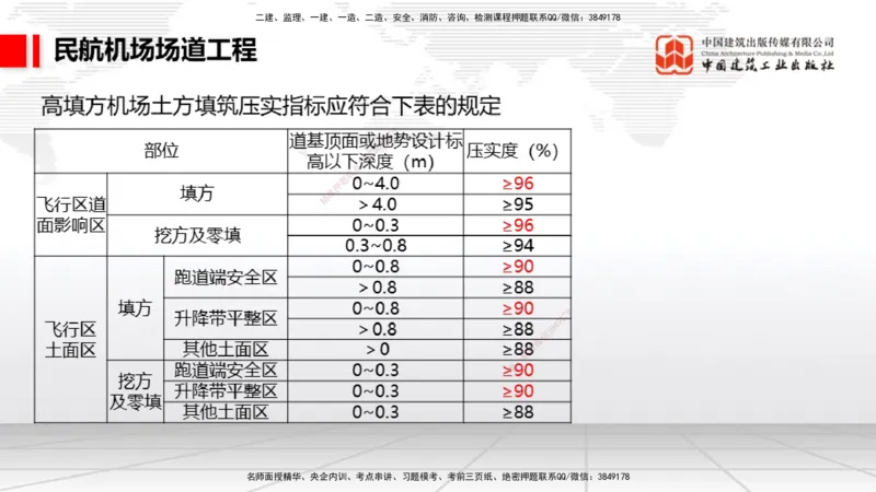 2025一建《民航》必会案例强化直播课01节（8.27上午）_2026年一级建造师_2026年一建民航_2025年一建民航SVIP_04-冲刺串讲✿考点强化✿小灶集训_11-民航《必会案例强化》谷永生JGS