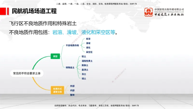 2025一建《民航》必会案例强化直播课01节（8.27上午）_2026年一级建造师_2026年一建民航_2025年一建民航SVIP_04-冲刺串讲✿考点强化✿小灶集训_11-民航《必会案例强化》谷永生JGS
