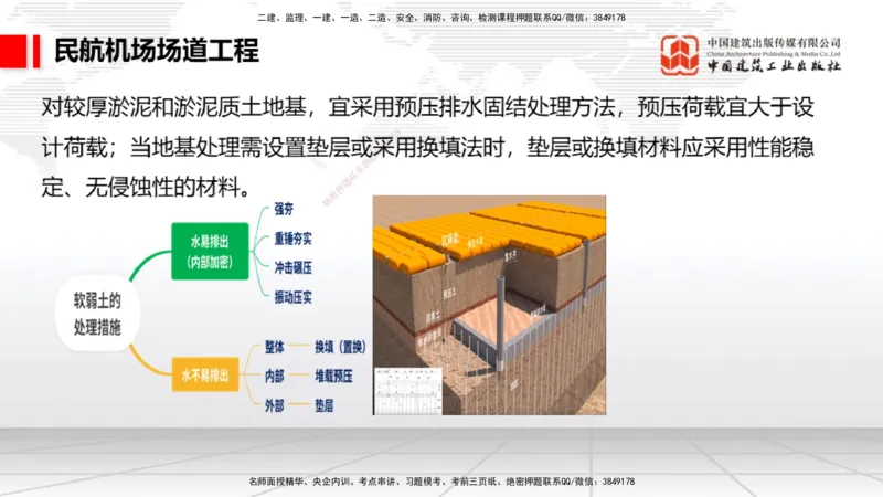 2025一建《民航》必会案例强化直播课01节（8.27上午）_2026年一级建造师_2026年一建民航_2025年一建民航SVIP_04-冲刺串讲✿考点强化✿小灶集训_11-民航《必会案例强化》谷永生JGS