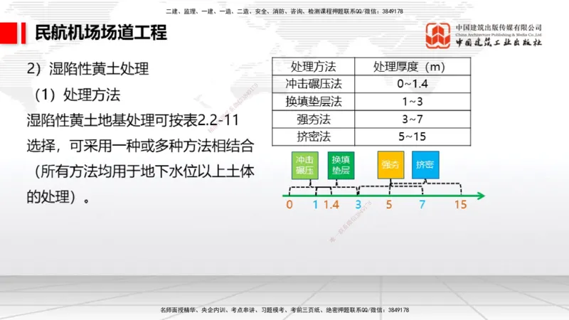 2025一建《民航》必会案例强化直播课01节（8.27上午）_2026年一级建造师_2026年一建民航_2025年一建民航SVIP_04-冲刺串讲✿考点强化✿小灶集训_11-民航《必会案例强化》谷永生JGS