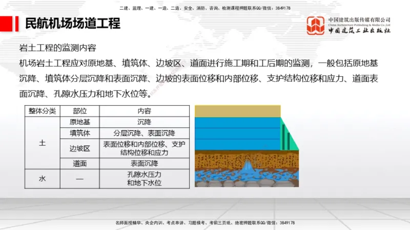 2025一建《民航》必会案例强化直播课01节（8.27上午）_2026年一级建造师_2026年一建民航_2025年一建民航SVIP_04-冲刺串讲✿考点强化✿小灶集训_11-民航《必会案例强化》谷永生JGS