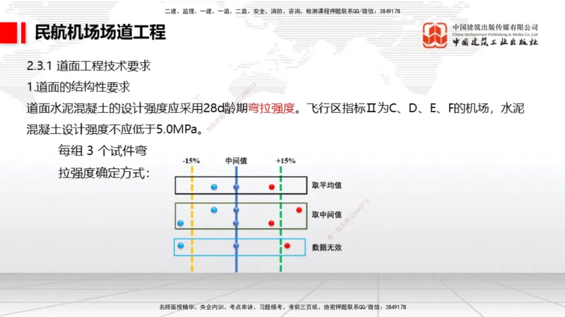 2025一建《民航》必会案例强化直播课01节（8.27上午）_2026年一级建造师_2026年一建民航_2025年一建民航SVIP_04-冲刺串讲✿考点强化✿小灶集训_11-民航《必会案例强化》谷永生JGS