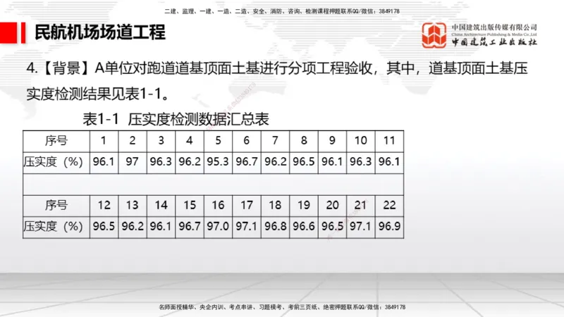 2025一建《民航》必会案例强化直播课01节（8.27上午）_2026年一级建造师_2026年一建民航_2025年一建民航SVIP_04-冲刺串讲✿考点强化✿小灶集训_11-民航《必会案例强化》谷永生JGS