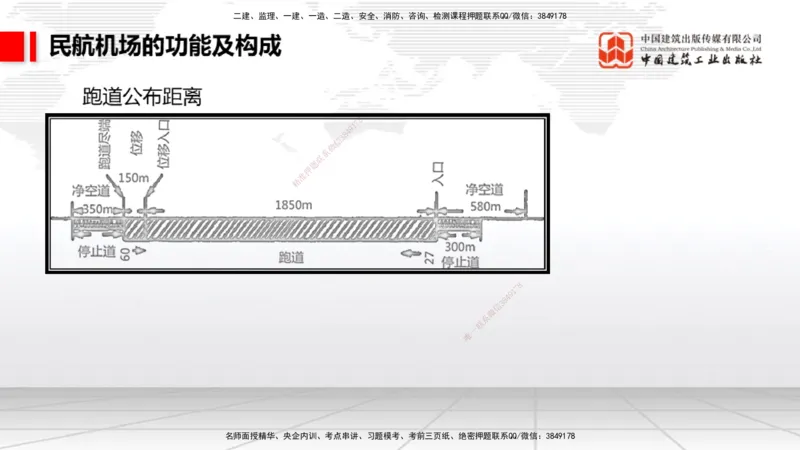 2025一建《民航》必会案例强化直播课01节（8.27上午）_2026年一级建造师_2026年一建民航_2025年一建民航SVIP_04-冲刺串讲✿考点强化✿小灶集训_11-民航《必会案例强化》谷永生JGS
