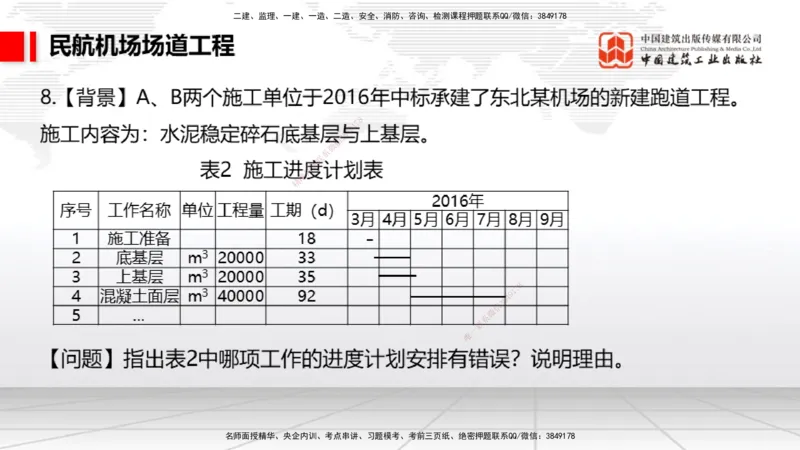 2025一建《民航》必会案例强化直播课01节（8.27上午）_2026年一级建造师_2026年一建民航_2025年一建民航SVIP_04-冲刺串讲✿考点强化✿小灶集训_11-民航《必会案例强化》谷永生JGS
