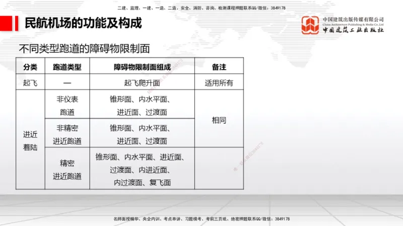 2025一建《民航》必会案例强化直播课01节（8.27上午）_2026年一级建造师_2026年一建民航_2025年一建民航SVIP_04-冲刺串讲✿考点强化✿小灶集训_11-民航《必会案例强化》谷永生JGS