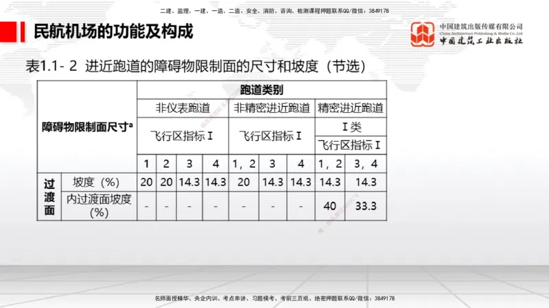 2025一建《民航》必会案例强化直播课01节（8.27上午）_2026年一级建造师_2026年一建民航_2025年一建民航SVIP_04-冲刺串讲✿考点强化✿小灶集训_11-民航《必会案例强化》谷永生JGS