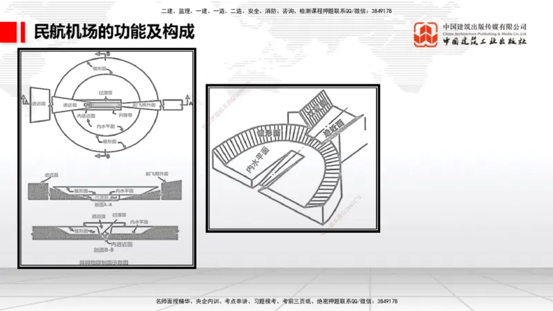 2025一建《民航》必会案例强化直播课01节（8.27上午）_2026年一级建造师_2026年一建民航_2025年一建民航SVIP_04-冲刺串讲✿考点强化✿小灶集训_11-民航《必会案例强化》谷永生JGS
