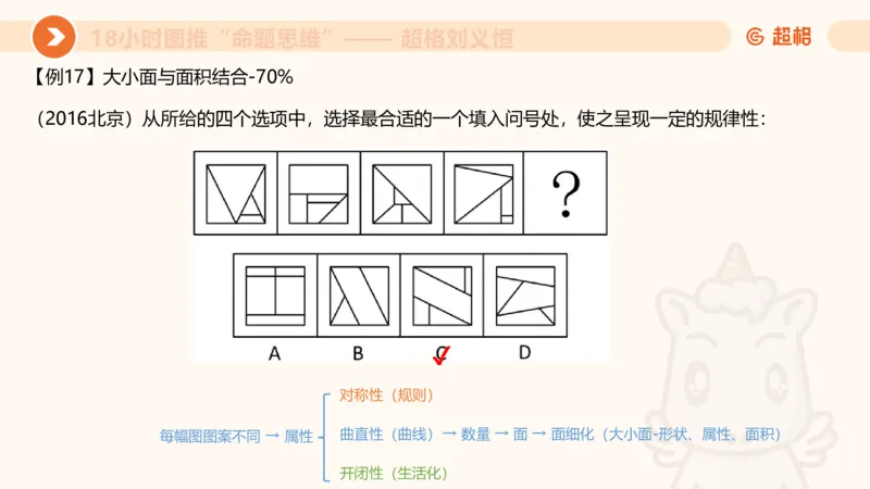 418小时图推命题思维_20240902235954_2026考公资料_（05）超格_行测申论2025超格合集(行测&申论&政治理论)_判断2025超格判断推理全家桶狂刷1000题_课件