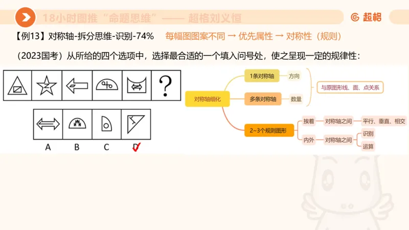 418小时图推命题思维_20240902235954_2026考公资料_（05）超格_行测申论2025超格合集(行测&申论&政治理论)_判断2025超格判断推理全家桶狂刷1000题_课件