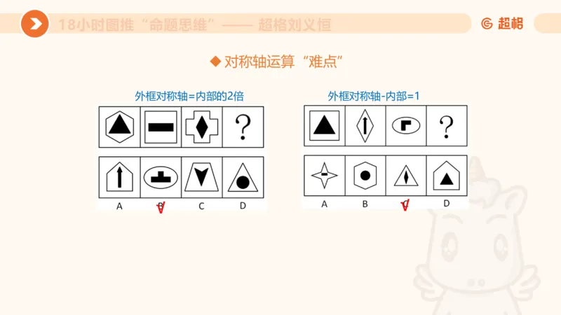 418小时图推命题思维_20240902235954_2026考公资料_（05）超格_行测申论2025超格合集(行测&申论&政治理论)_判断2025超格判断推理全家桶狂刷1000题_课件