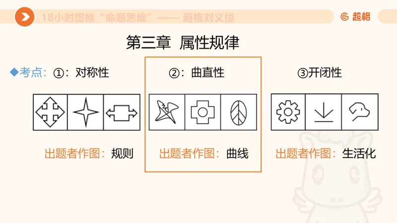 418小时图推命题思维_20240902235954_2026考公资料_（05）超格_行测申论2025超格合集(行测&申论&政治理论)_判断2025超格判断推理全家桶狂刷1000题_课件