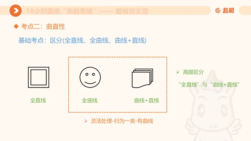 418小时图推命题思维_20240902235954_2026考公资料_（05）超格_行测申论2025超格合集(行测&申论&政治理论)_判断2025超格判断推理全家桶狂刷1000题_课件