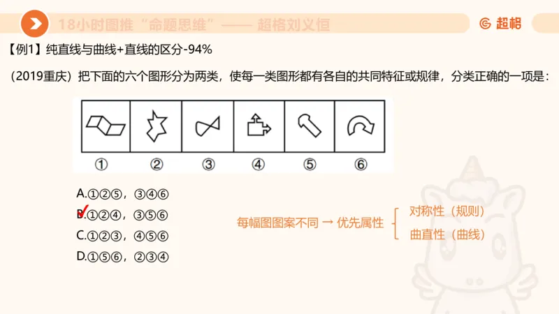 418小时图推命题思维_20240902235954_2026考公资料_（05）超格_行测申论2025超格合集(行测&申论&政治理论)_判断2025超格判断推理全家桶狂刷1000题_课件