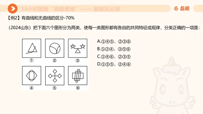 418小时图推命题思维_20240902235954_2026考公资料_（05）超格_行测申论2025超格合集(行测&申论&政治理论)_判断2025超格判断推理全家桶狂刷1000题_课件