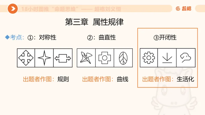 418小时图推命题思维_20240902235954_2026考公资料_（05）超格_行测申论2025超格合集(行测&申论&政治理论)_判断2025超格判断推理全家桶狂刷1000题_课件