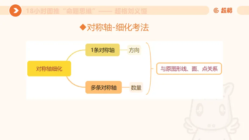 418小时图推命题思维_20240902235954_2026考公资料_（05）超格_行测申论2025超格合集(行测&申论&政治理论)_判断2025超格判断推理全家桶狂刷1000题_课件