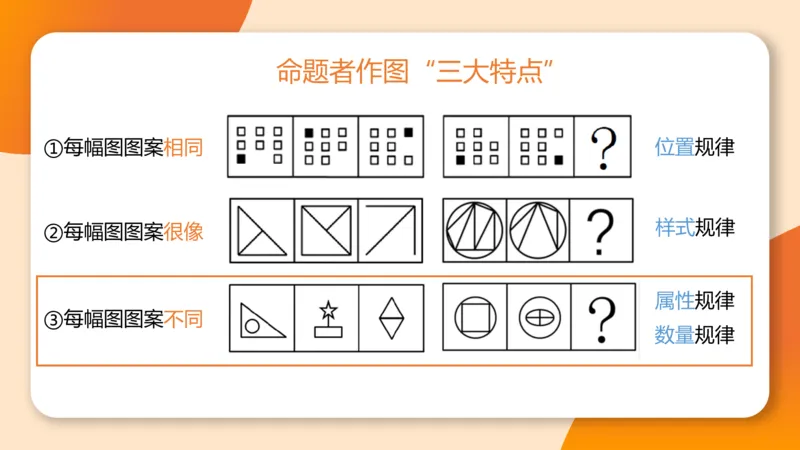 418小时图推命题思维_20240902235954_2026考公资料_（05）超格_行测申论2025超格合集(行测&申论&政治理论)_判断2025超格判断推理全家桶狂刷1000题_课件