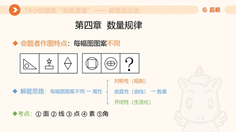 418小时图推命题思维_20240902235954_2026考公资料_（05）超格_行测申论2025超格合集(行测&申论&政治理论)_判断2025超格判断推理全家桶狂刷1000题_课件