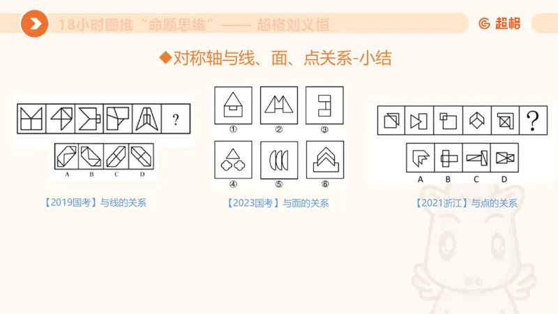418小时图推命题思维_20240902235954_2026考公资料_（05）超格_行测申论2025超格合集(行测&申论&政治理论)_判断2025超格判断推理全家桶狂刷1000题_课件