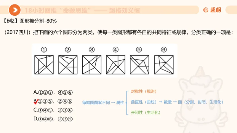 418小时图推命题思维_20240902235954_2026考公资料_（05）超格_行测申论2025超格合集(行测&申论&政治理论)_判断2025超格判断推理全家桶狂刷1000题_课件