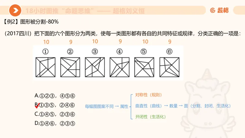 418小时图推命题思维_20240902235954_2026考公资料_（05）超格_行测申论2025超格合集(行测&申论&政治理论)_判断2025超格判断推理全家桶狂刷1000题_课件