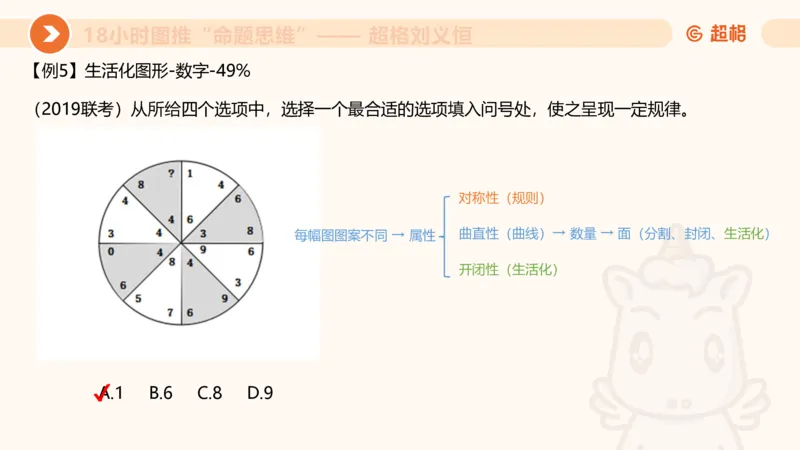 418小时图推命题思维_20240902235954_2026考公资料_（05）超格_行测申论2025超格合集(行测&申论&政治理论)_判断2025超格判断推理全家桶狂刷1000题_课件