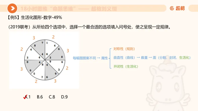 418小时图推命题思维_20240902235954_2026考公资料_（05）超格_行测申论2025超格合集(行测&申论&政治理论)_判断2025超格判断推理全家桶狂刷1000题_课件