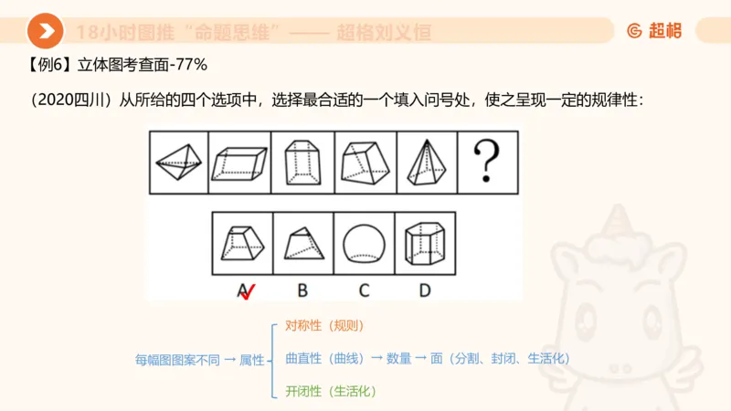 418小时图推命题思维_20240902235954_2026考公资料_（05）超格_行测申论2025超格合集(行测&申论&政治理论)_判断2025超格判断推理全家桶狂刷1000题_课件