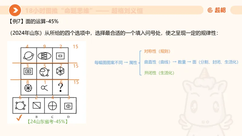 418小时图推命题思维_20240902235954_2026考公资料_（05）超格_行测申论2025超格合集(行测&申论&政治理论)_判断2025超格判断推理全家桶狂刷1000题_课件