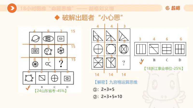 418小时图推命题思维_20240902235954_2026考公资料_（05）超格_行测申论2025超格合集(行测&申论&政治理论)_判断2025超格判断推理全家桶狂刷1000题_课件