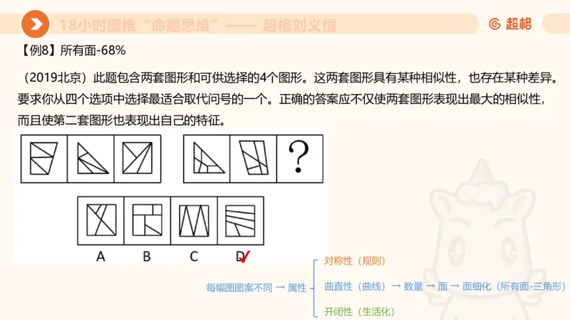 418小时图推命题思维_20240902235954_2026考公资料_（05）超格_行测申论2025超格合集(行测&申论&政治理论)_判断2025超格判断推理全家桶狂刷1000题_课件