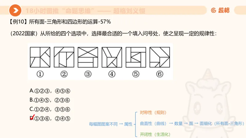 418小时图推命题思维_20240902235954_2026考公资料_（05）超格_行测申论2025超格合集(行测&申论&政治理论)_判断2025超格判断推理全家桶狂刷1000题_课件