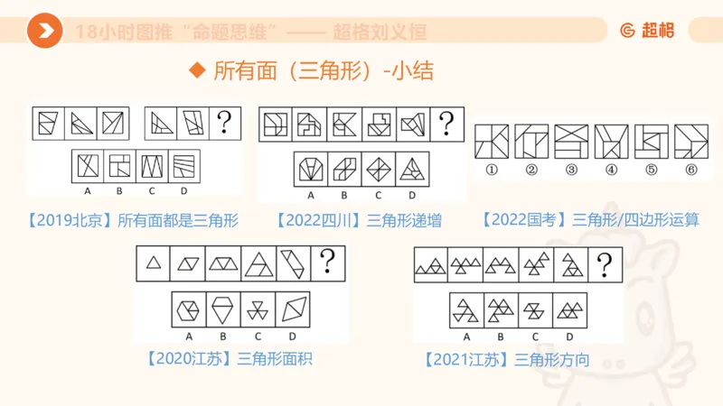 418小时图推命题思维_20240902235954_2026考公资料_（05）超格_行测申论2025超格合集(行测&申论&政治理论)_判断2025超格判断推理全家桶狂刷1000题_课件