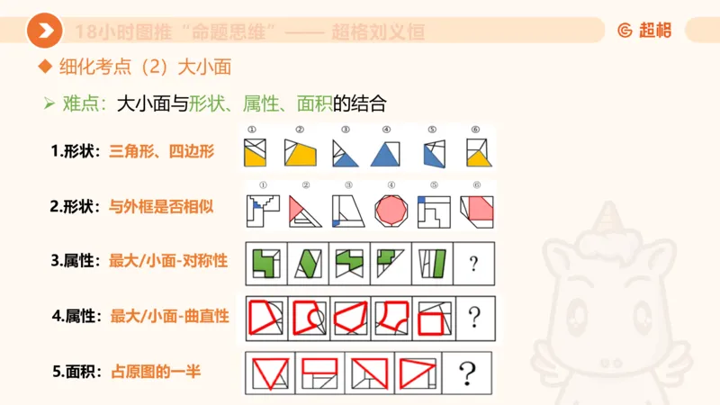 418小时图推命题思维_20240902235954_2026考公资料_（05）超格_行测申论2025超格合集(行测&申论&政治理论)_判断2025超格判断推理全家桶狂刷1000题_课件