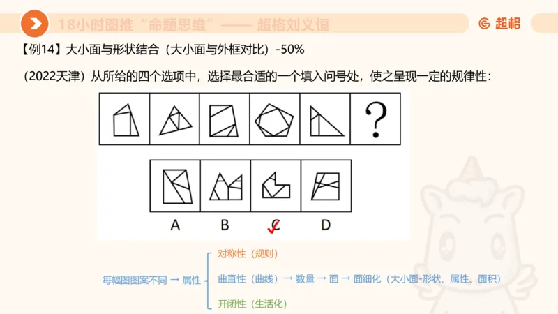 418小时图推命题思维_20240902235954_2026考公资料_（05）超格_行测申论2025超格合集(行测&申论&政治理论)_判断2025超格判断推理全家桶狂刷1000题_课件