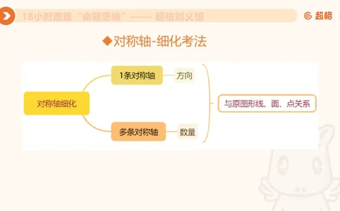 418小时图推命题思维_20240902235954_2026考公资料_（05）超格_行测申论2025超格合集(行测&申论&政治理论)_判断2025超格判断推理全家桶狂刷1000题_课件