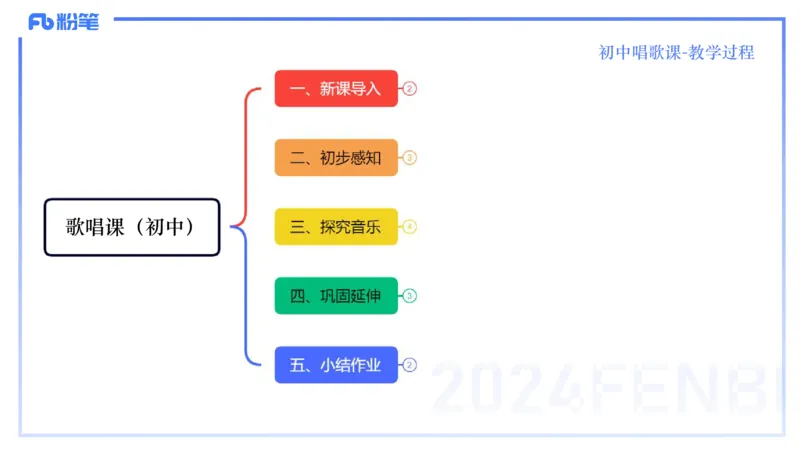 历年&ldquo;珍&rdquo;题2-2024上初中-倩芊_4-教培资料-26年最新资料-同步更新_初中高中教资_03科三专项（进去保存报考的学科即可）_01科目三FB网课、三色速记手册、知识点导图等推荐